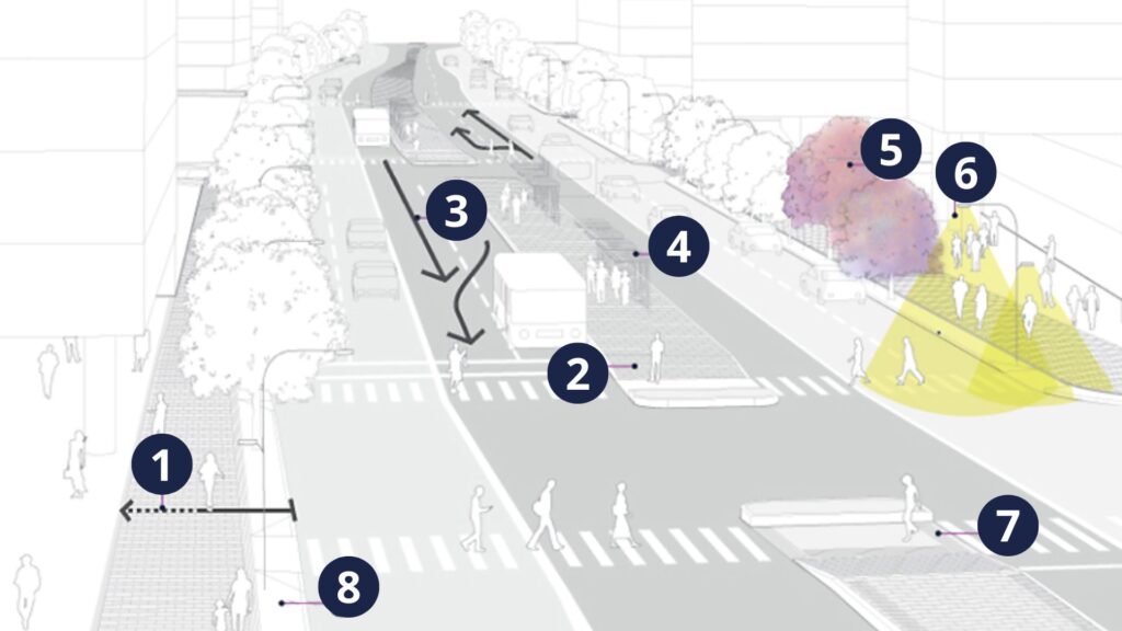 Requalificação da Avenida Santo Amaro: Mapa de benefícios